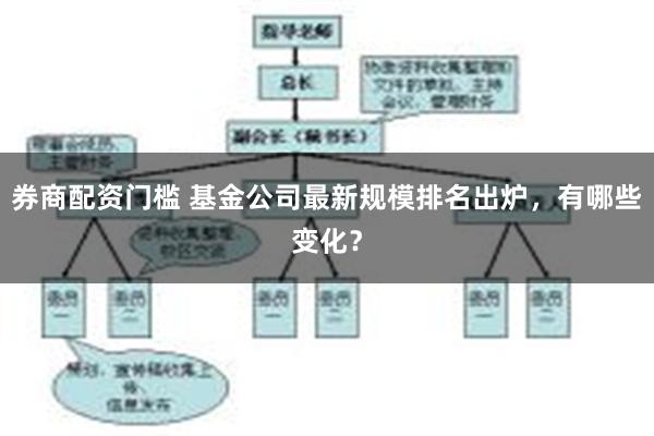 券商配资门槛 基金公司最新规模排名出炉，有哪些变化？