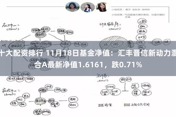 十大配资排行 11月18日基金净值：汇丰晋信新动力混合A最新净值1.6161，跌0.71%