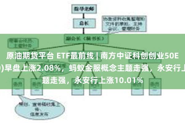 原油期货平台 ETF最前线 | 南方中证科创创业50ETF(159780)早盘上涨2.08%，蚂蚁金服概念主题走强，永安行上涨10.01%